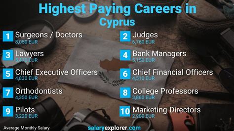 Job Vacancies In Cyprus
